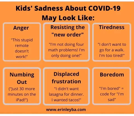 Kid's sadness about COVID19 may look like anger, resisting the 