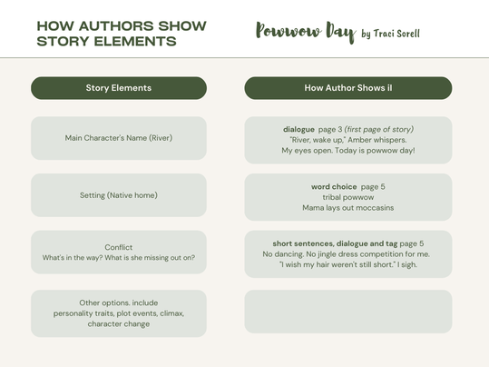 How Authors Show Story Elements Chart